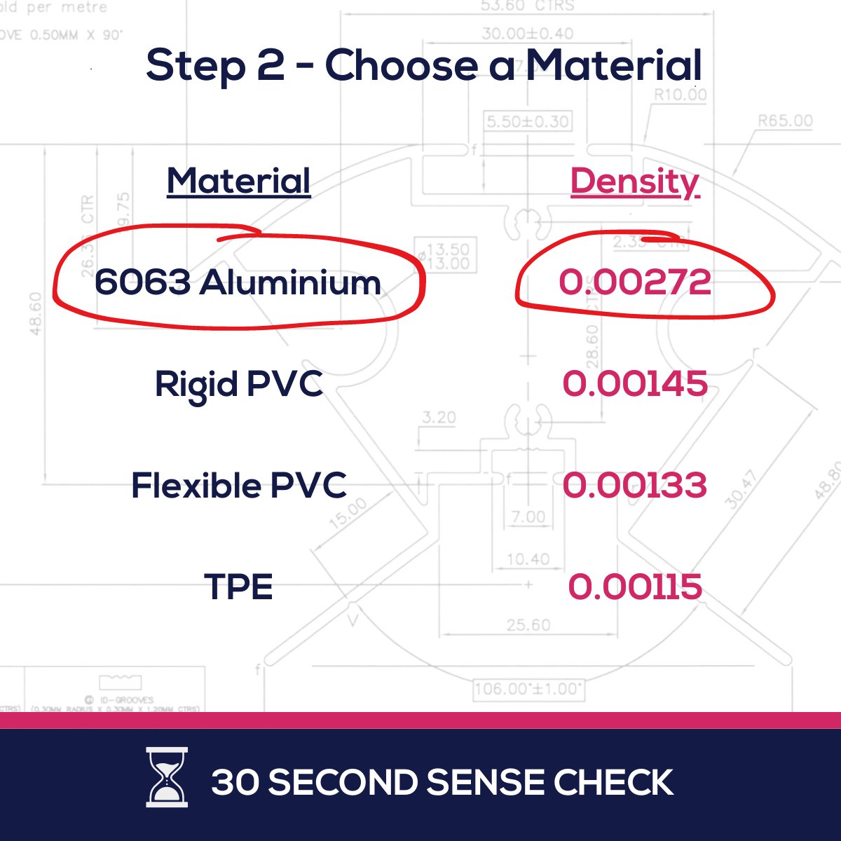 30 second sense check 2