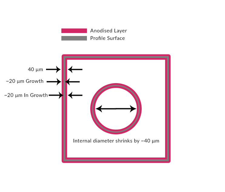 Anodising Aluminium - Coating Thickness Illustration.png