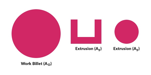 Extrusion Ratio